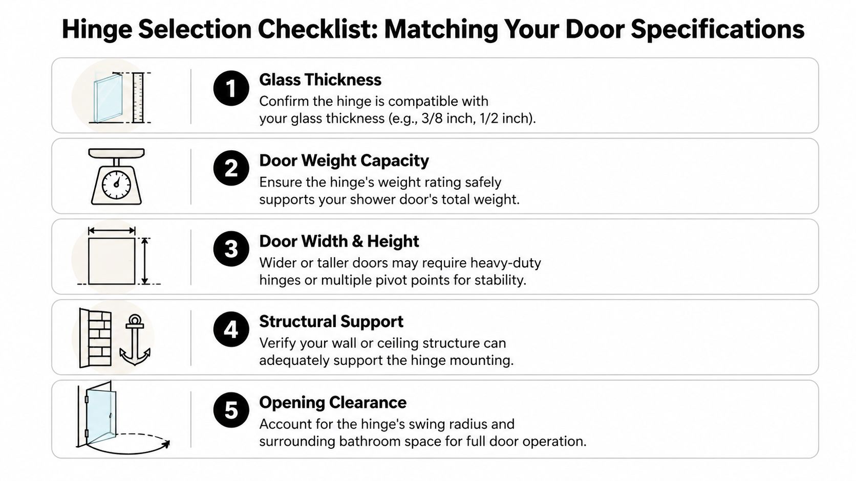 A checklist infographic illustrating five key factors for selecting the correct hinges for shower glass doors.