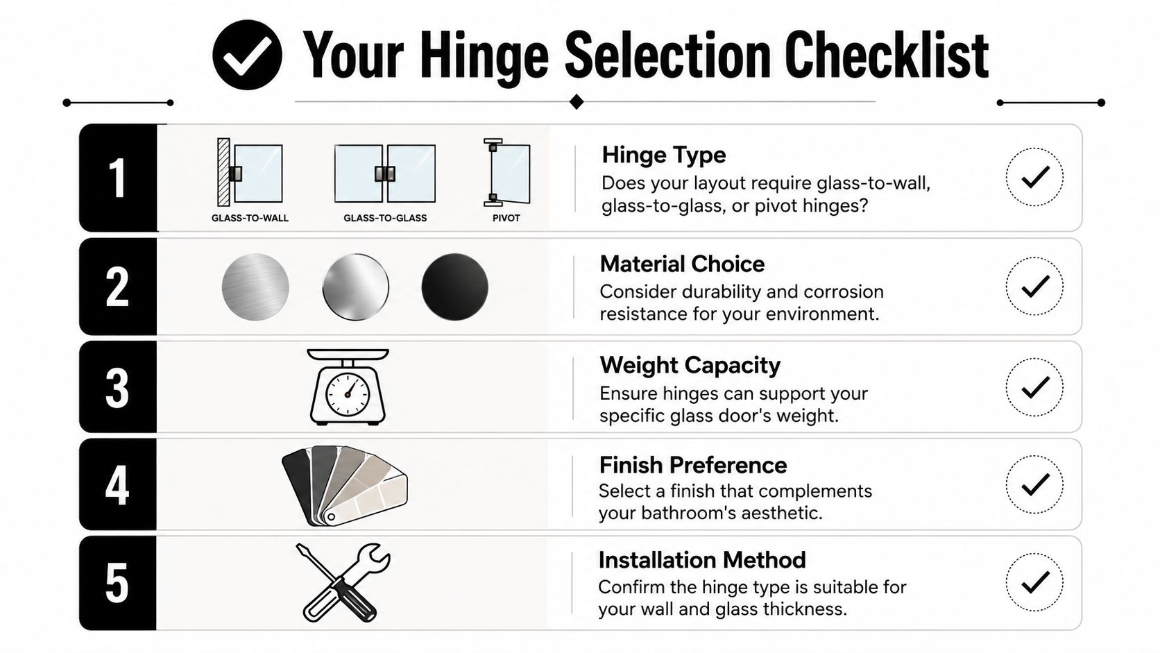A five-step checklist for selecting frameless shower door hinges, including type, material, weight, finish, and installation method.