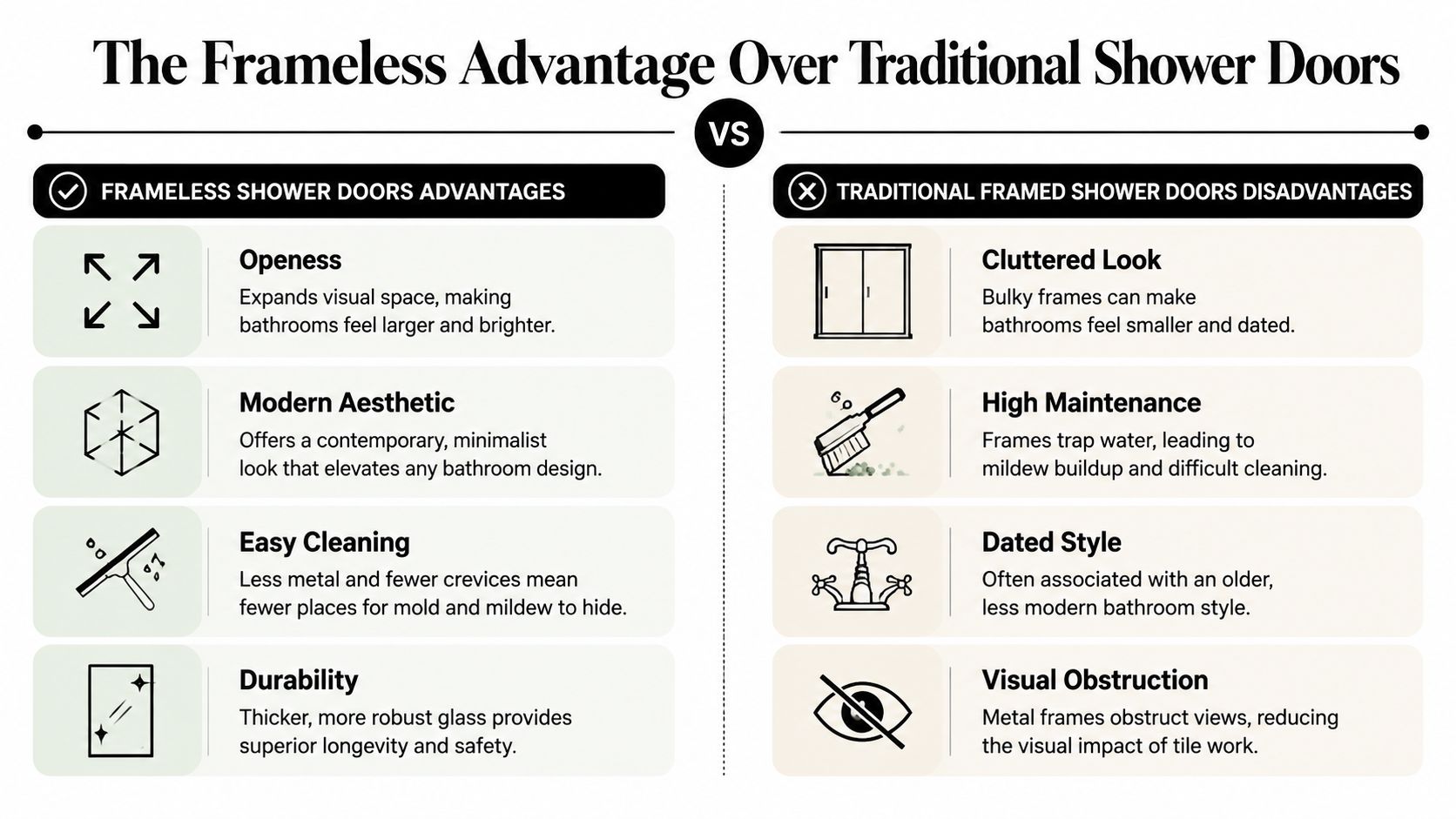 A comparison infographic showing the benefits of frameless shower doors versus the drawbacks of traditional framed doors.
