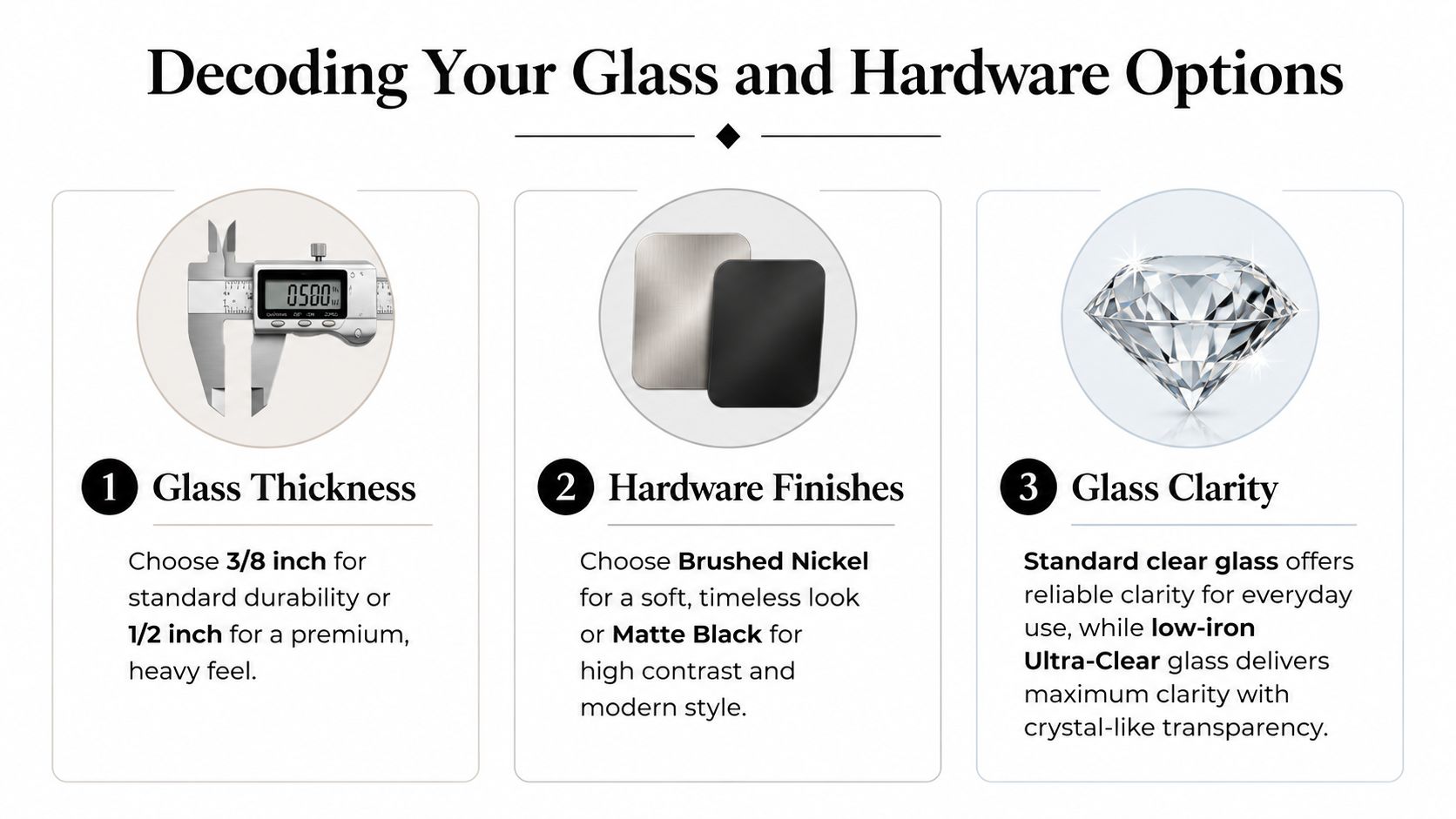 An infographic titled Decoding Your Glass and Hardware Options, explaining choices for glass thickness, hardware finishes, and glass clarity.