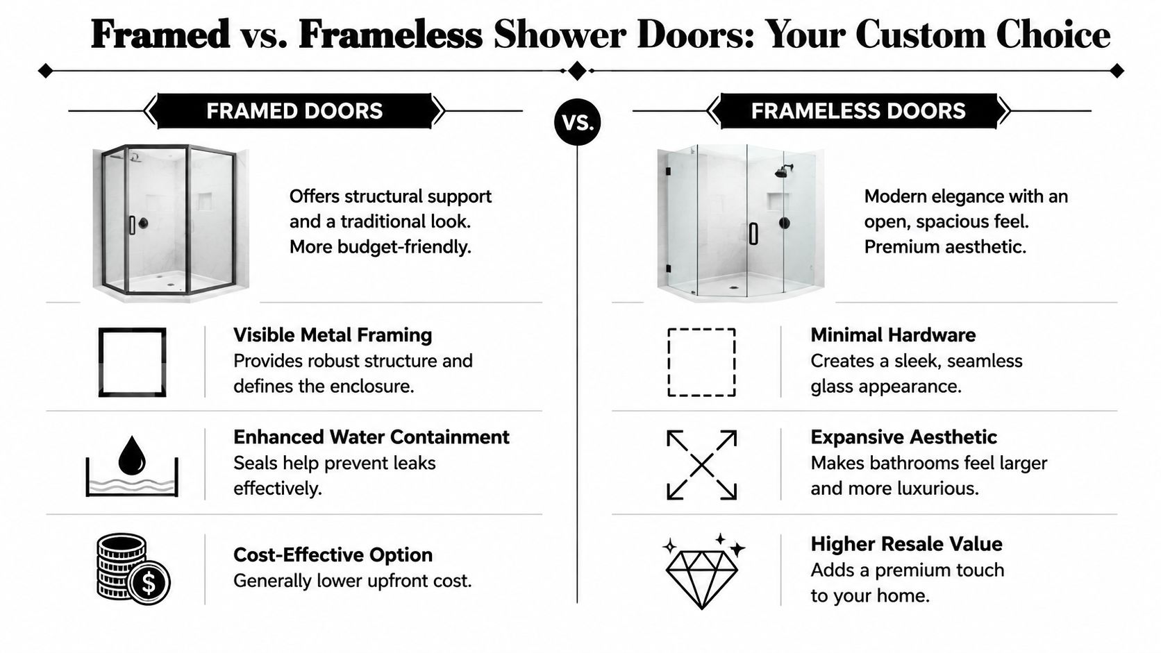 A comparison chart highlighting the differences between framed and frameless shower doors for bathroom renovations.