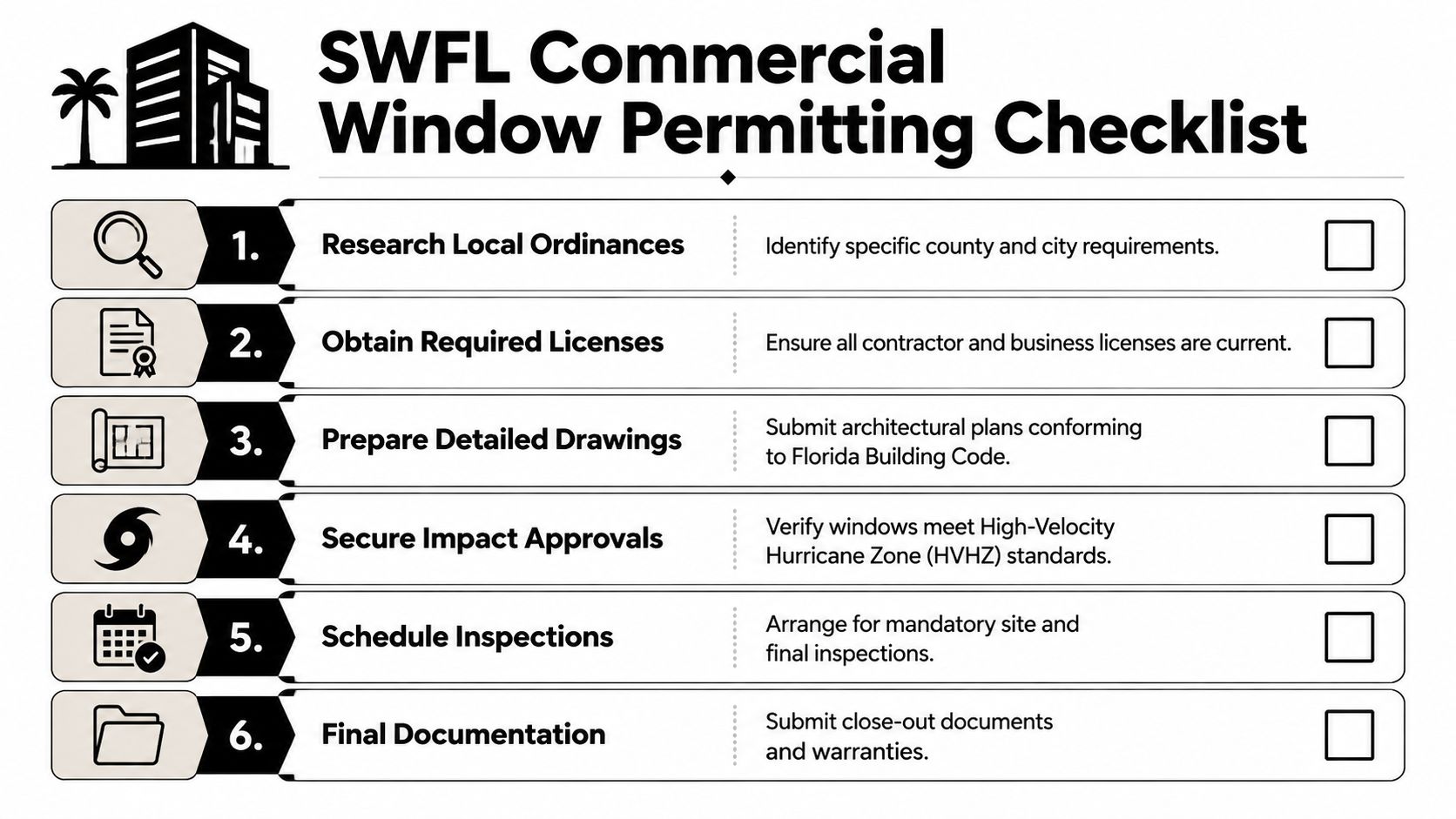A SWFL commercial window permitting checklist infographic outlining six essential steps for building permit compliance.