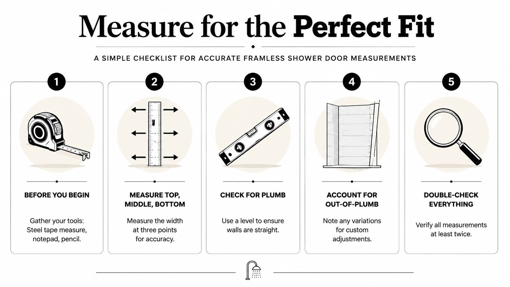 A five-step instructional guide on how to measure accurately for installing a new frameless shower door.