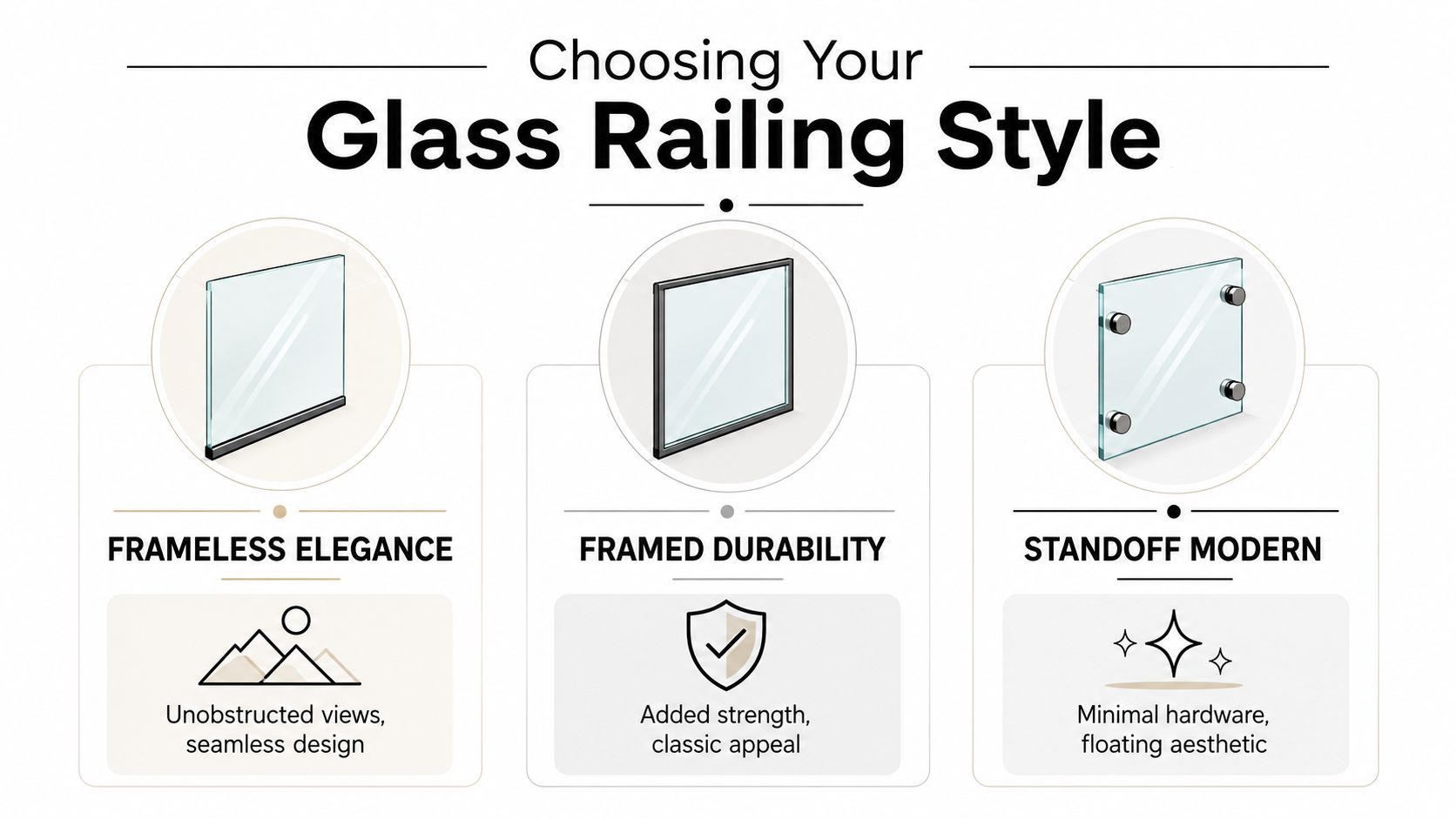 An infographic comparing three styles of glass railings: frameless, framed, and standoff designs for modern architecture.