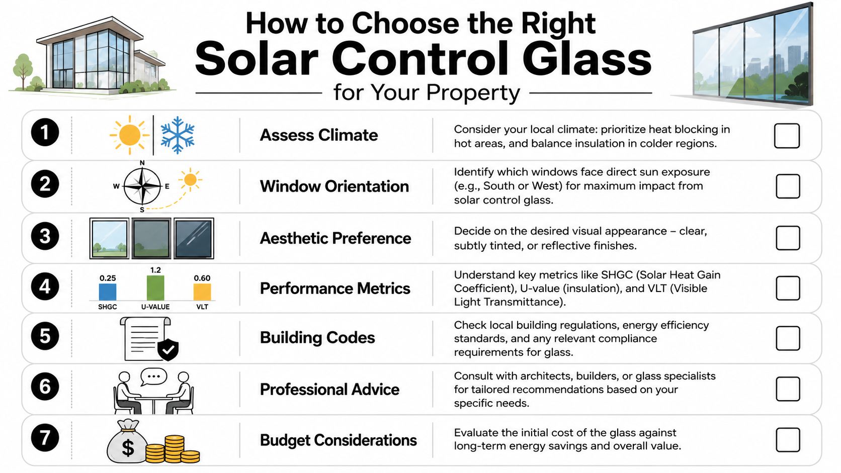 A 7-step infographic guide on how to choose the right solar control glass for your building property.