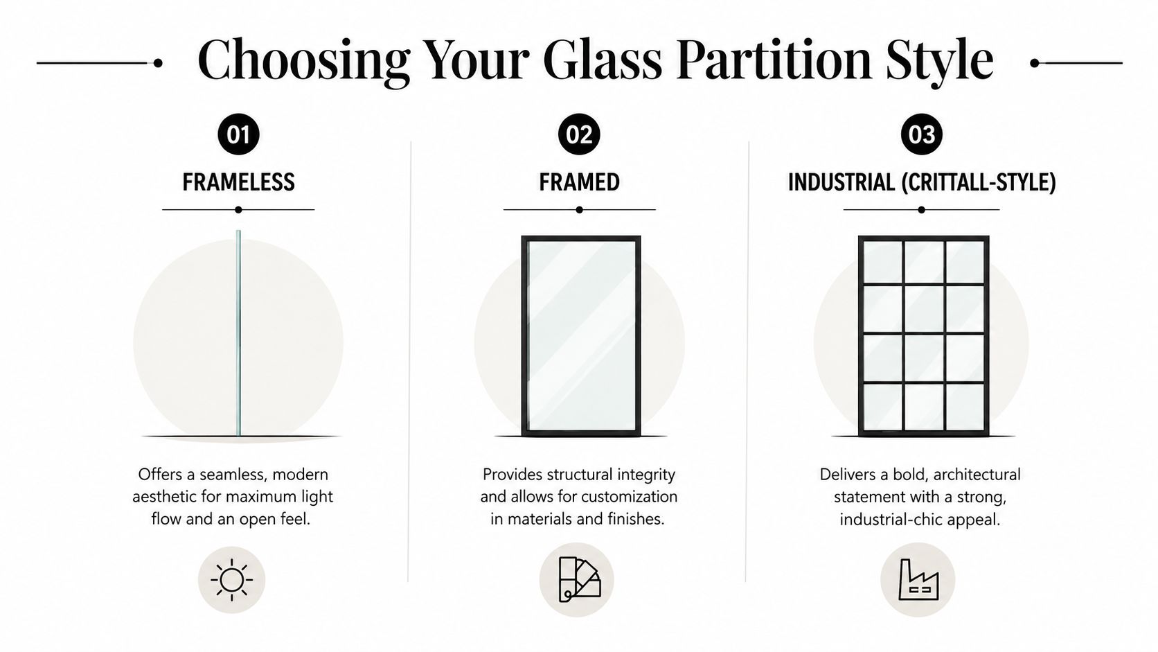 A graphic illustration comparing three types of glass partition styles: frameless, framed, and industrial crittall-style partitions.