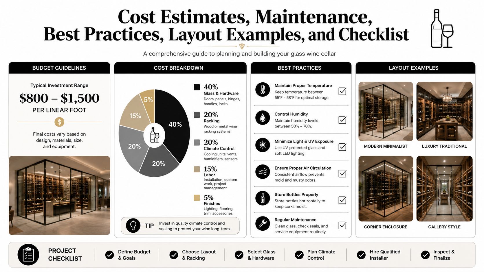 An infographic detailing cost estimates, maintenance, and planning tips for building a custom glass wine cellar.