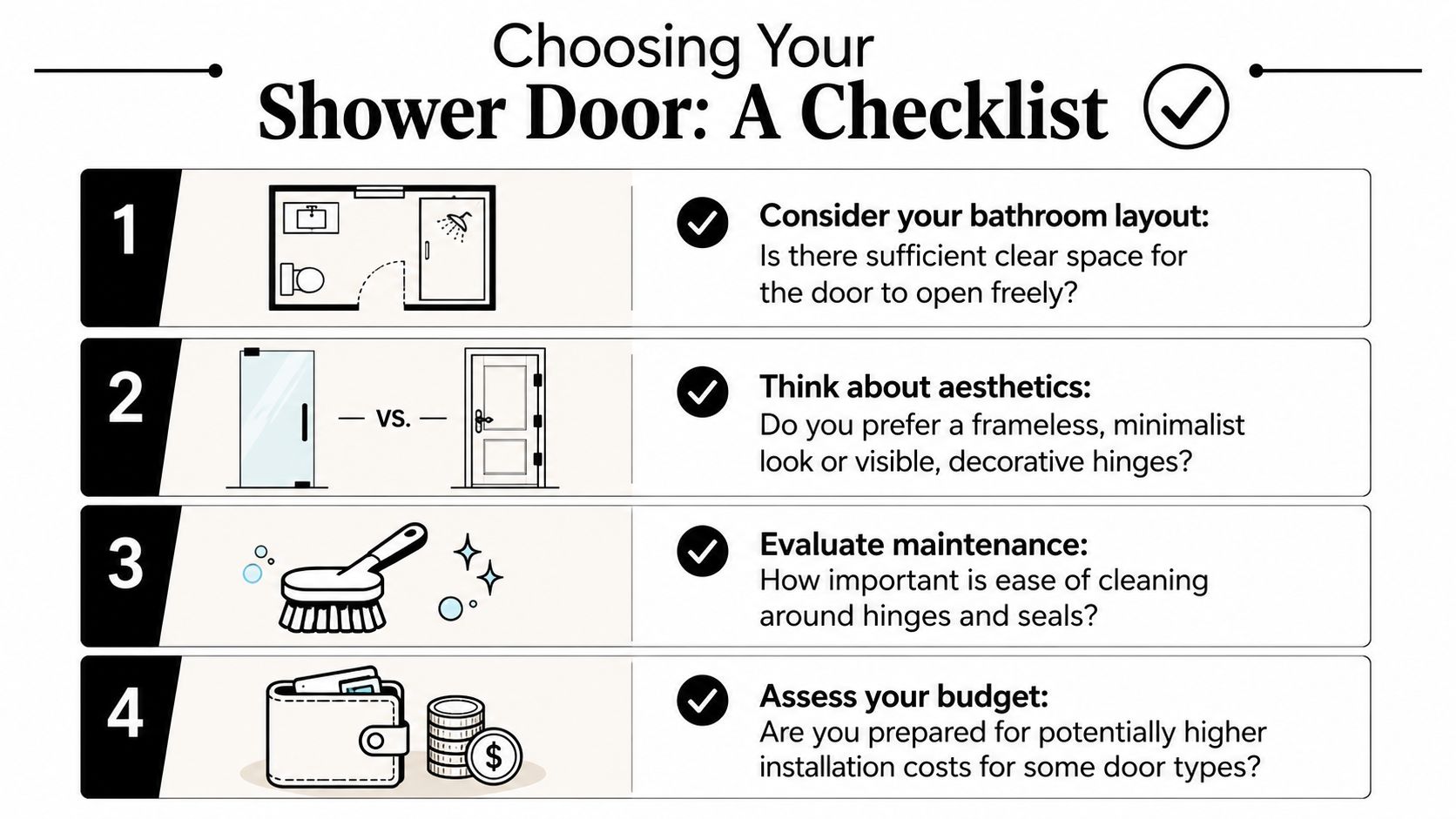 A four-step checklist for selecting a shower door, highlighting bathroom layout, aesthetics, maintenance, and budget considerations.