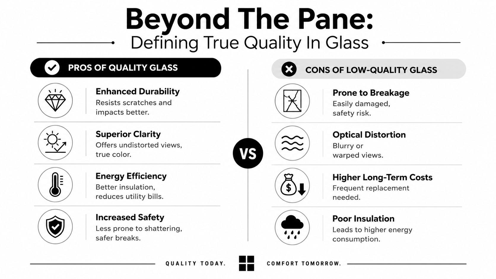 A comparison infographic highlighting the advantages of quality glass versus the disadvantages of low-quality glass.